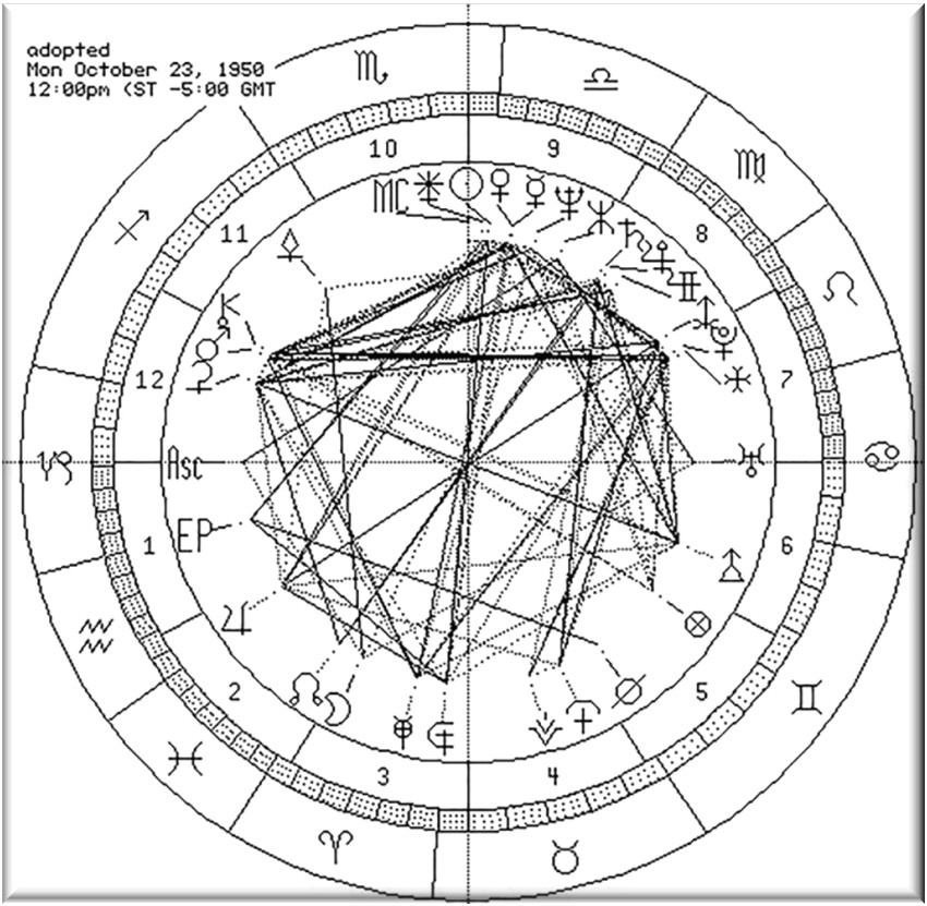 adoption chart adoption chart